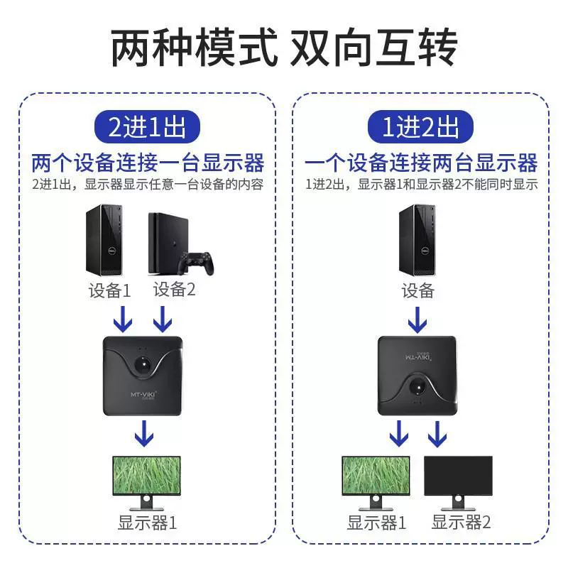 HDMI-выключатель от Майтован? ( распознать бренд) Переводим как: HDMI переключатель двух входов на один выход 4K высокой четкости, разделение экрана на два направления