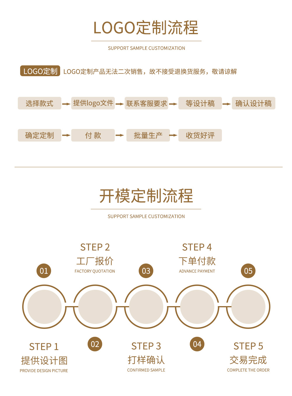 流程(1).jpg
