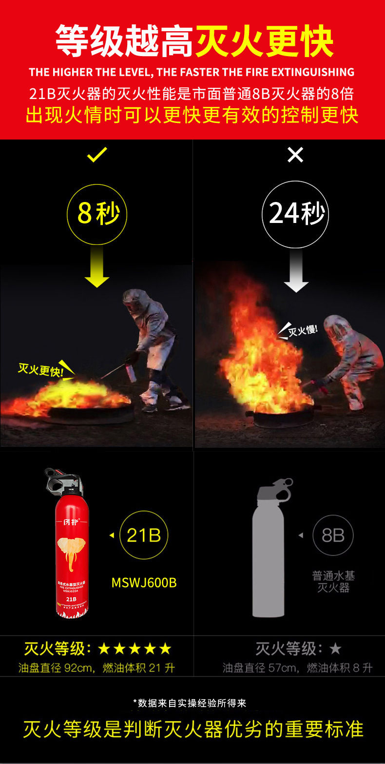 21B Vehicle-Mounted Fire Extinguisher Small Portable Fire Equipment Water-Based Vehicle-Mounted Fire Extinguisher Emergency Supplies Gifts