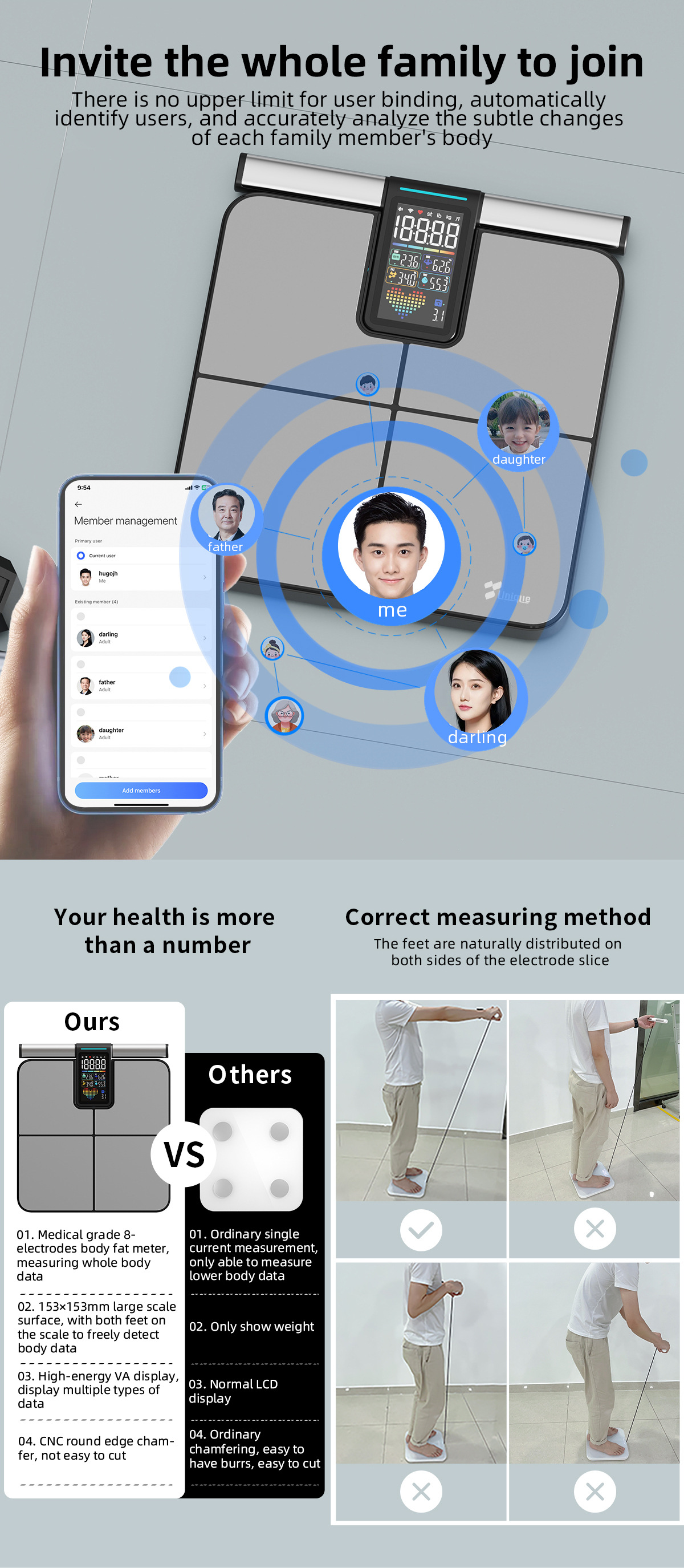 Fabrika Özel Sekiz Elektrot Vücut Yağ Tartısı Akıllı Bluetooth WIFI Ev Tipi Yağ Ölçer Hassas Kilo Tartısı App Bağlantılı