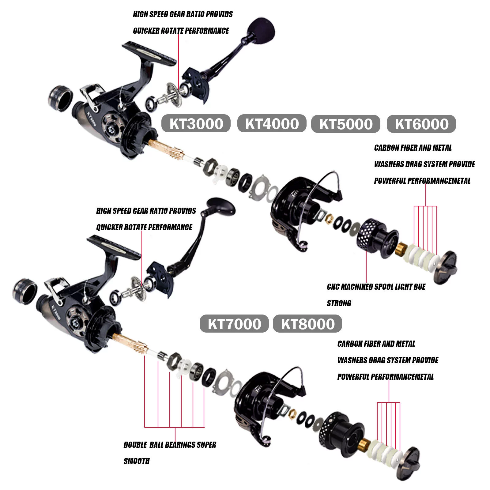 2025 new SAMOLLA front and rear brake dual brake spinning spinning wheel carp wheel large far -reaching outlet cross -border KT