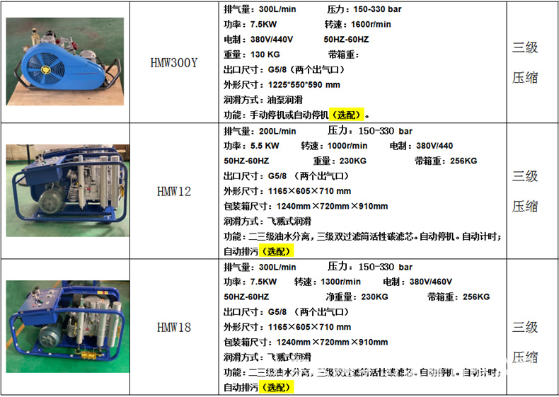 三级压缩空气呼吸器充气泵3.jpg