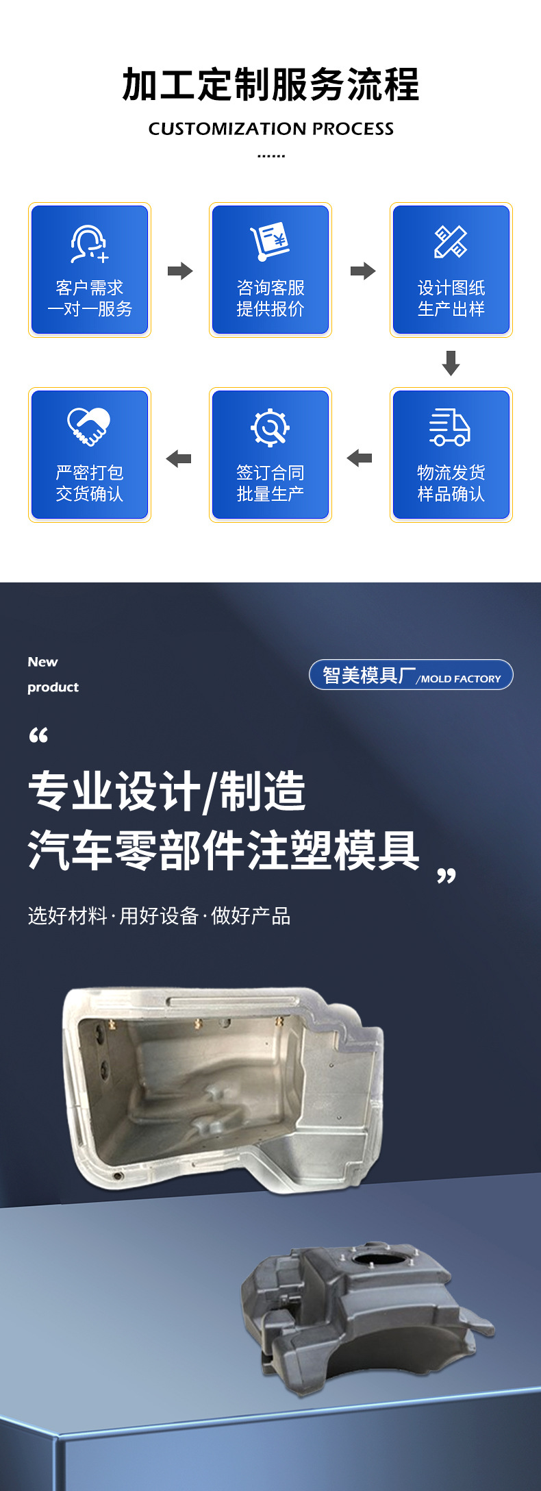 Plastic Mold Processing, Custom Die-Casting Aluminum Automotive Parts, Injection Molding Equipment, Automotive Storage Box Mold