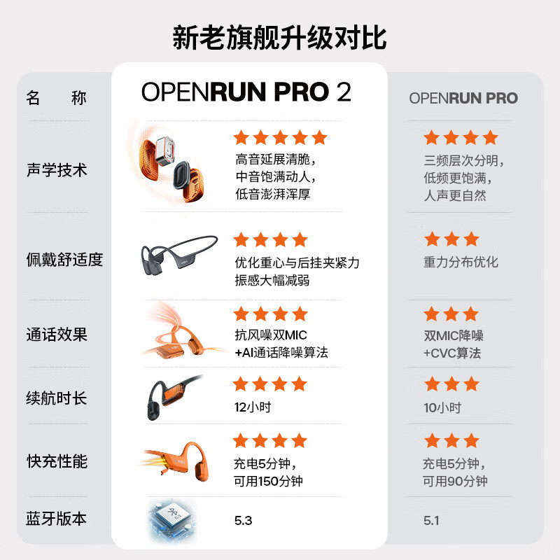 韶音(SHOKZ)【新製品発売】OpenRun pro2s820骨伝導bluetoothイヤホン|undefined