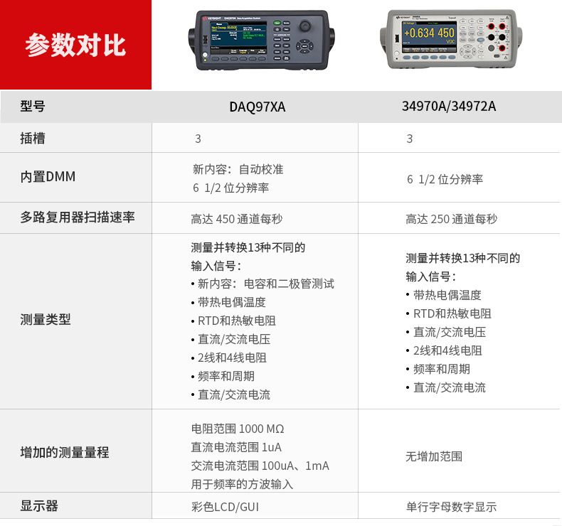 DAQM900A采集数据模块DAQM901A多路复用模块 是德数据模块阿里巴巴