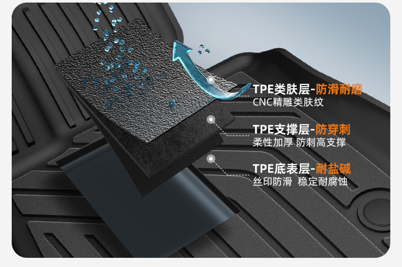 Joe's Car Products 26-Year Yian Tpe Floor Mats 103070