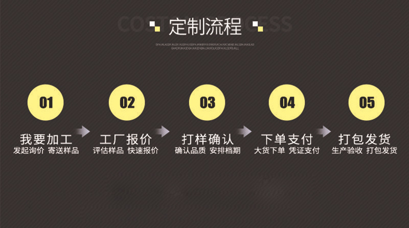 定制流程