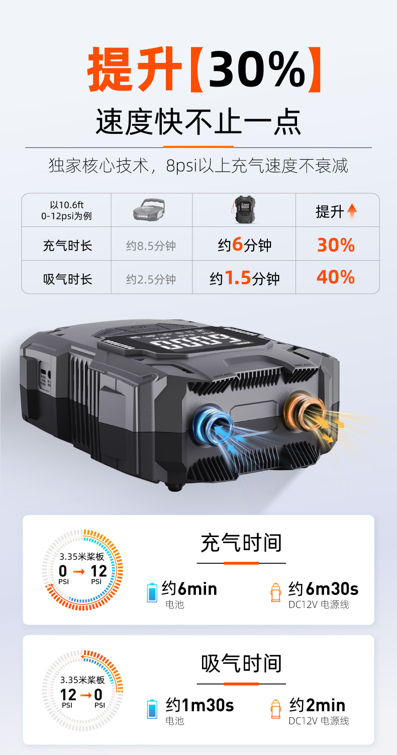 Portable 12V Electric Air Pump Dc Rubber Boat Surfboard Car Cigarette Lighter High Pressure Air Pump with Battery