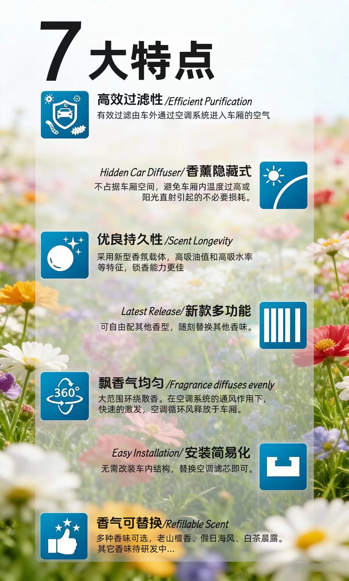 Suitable for Geely Galaxy L6, Xingyue L, Xingyuan, and Xingjian 7 Car Fragrance-Type Air Conditioning Filter Element Activated Carbon Filter Grid