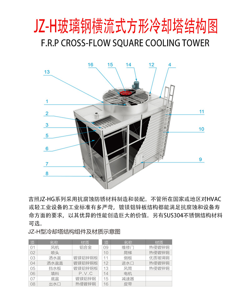 横流式方形冷却塔结构图