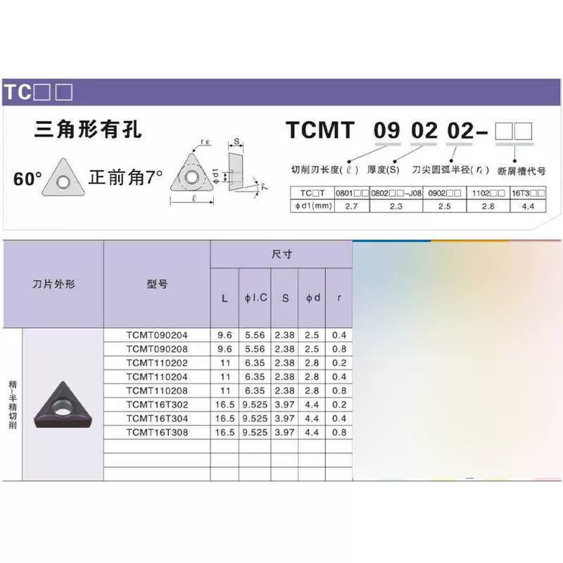 DESKAR Daiska нержавеющая сталь специальный лезвие TCMT110204LF6118 треугольник 110208-MA зенкер