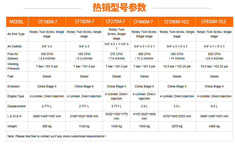 Diesel Screw Type 22kw Air Compressor Mobile Large Industrial Mine High-Power Construction Site Air Pump Compressor