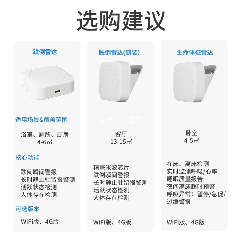 毫米波生物雷达防跌倒摔倒坠床报警器老人呼吸心率监检测睡眠带人|undefined