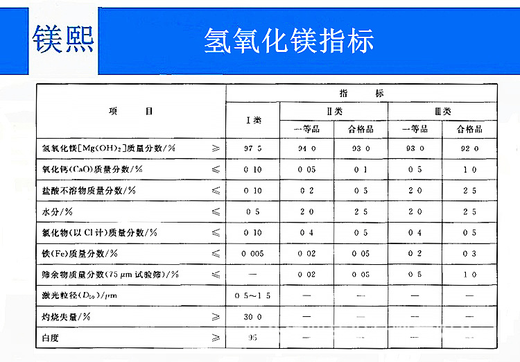 氢氧化镁指标.jpg