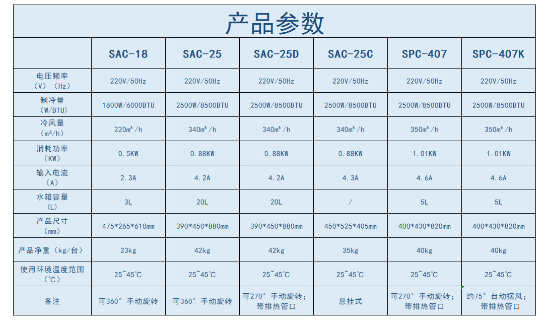 冷风机产品参数1.png