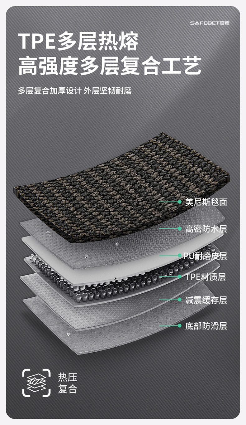Suitable for Denza N8L N9 Special Vehicles, Colorful Tpe Car Floor Mats, Trunk Mats, Car Accessories