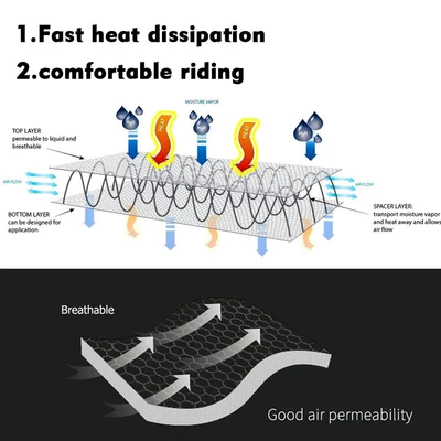 Seat Protection Pad Mesh – Motorcycle General Parts