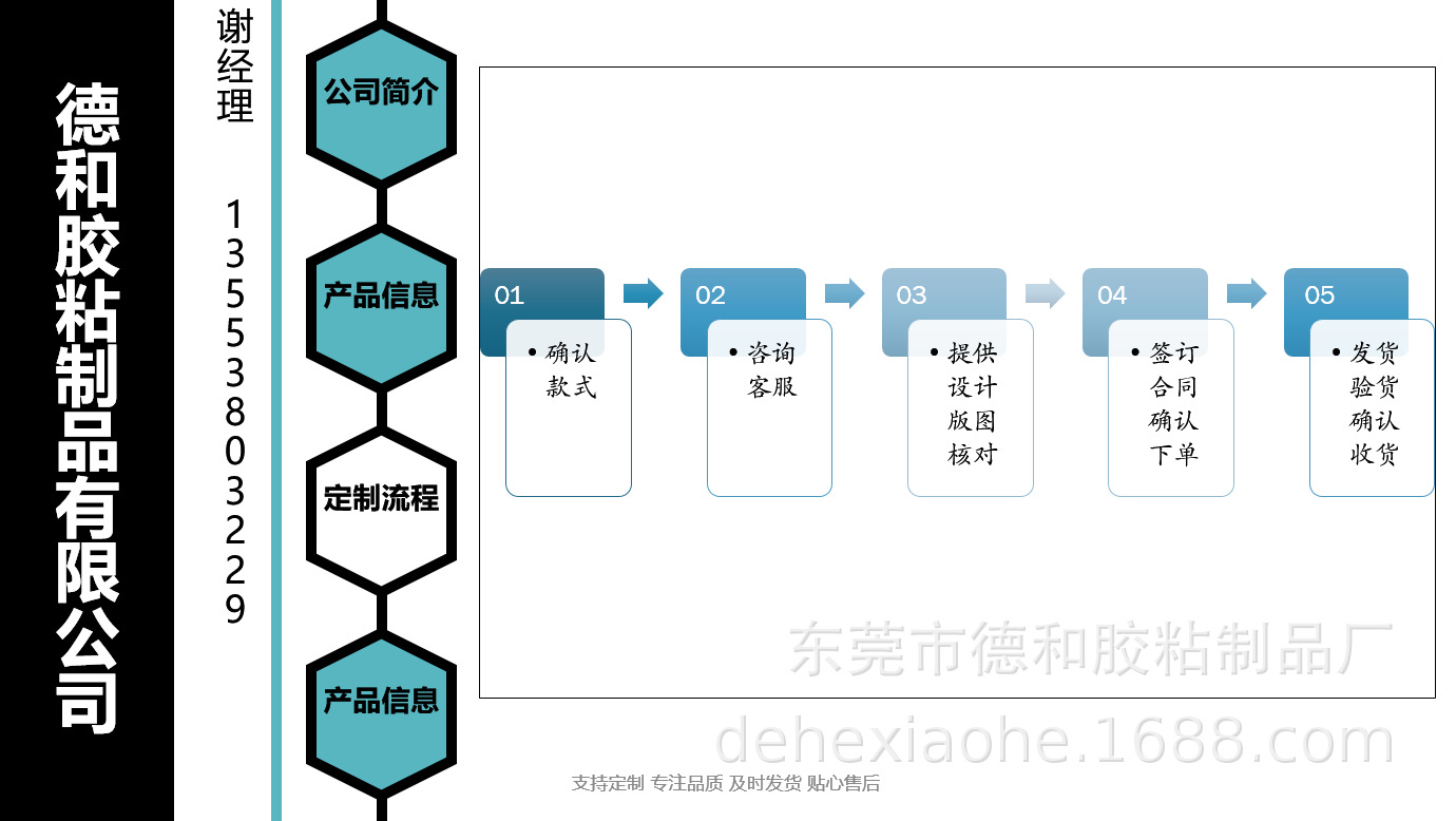 d7a2d4e5147df4fa92fcf84172883b