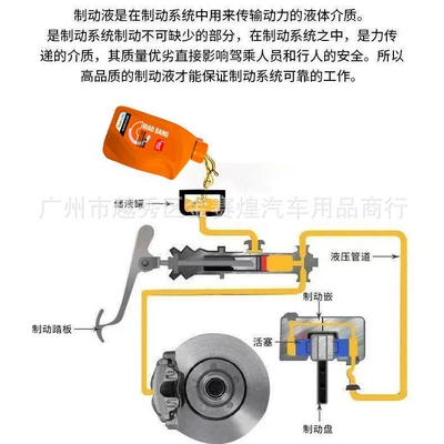 Brake fluid Brake Oil Dot4