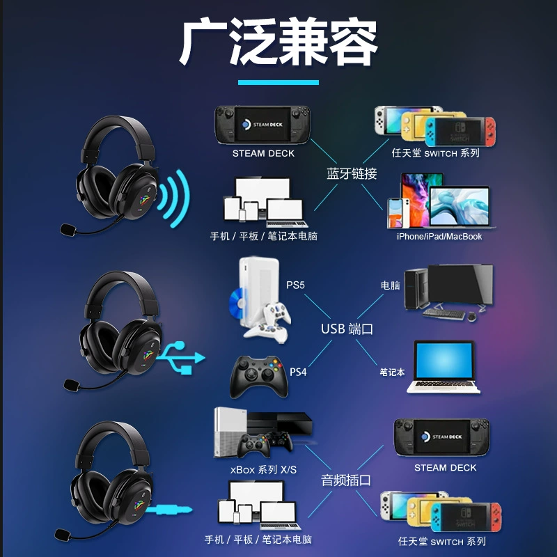 Экстра-длинные игровые наушники, bluetooth, прямые продажи с фабрики