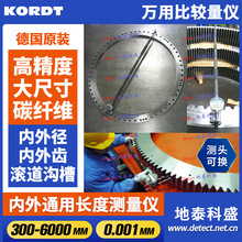 ��kordt �����̃����X�����C�Ϝy���x ��ߴ��X݆���g���y��