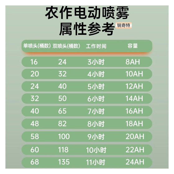 Sprayer lithium battery 12V large capacity agricultural motor battery spraying machine special battery factory direct sales