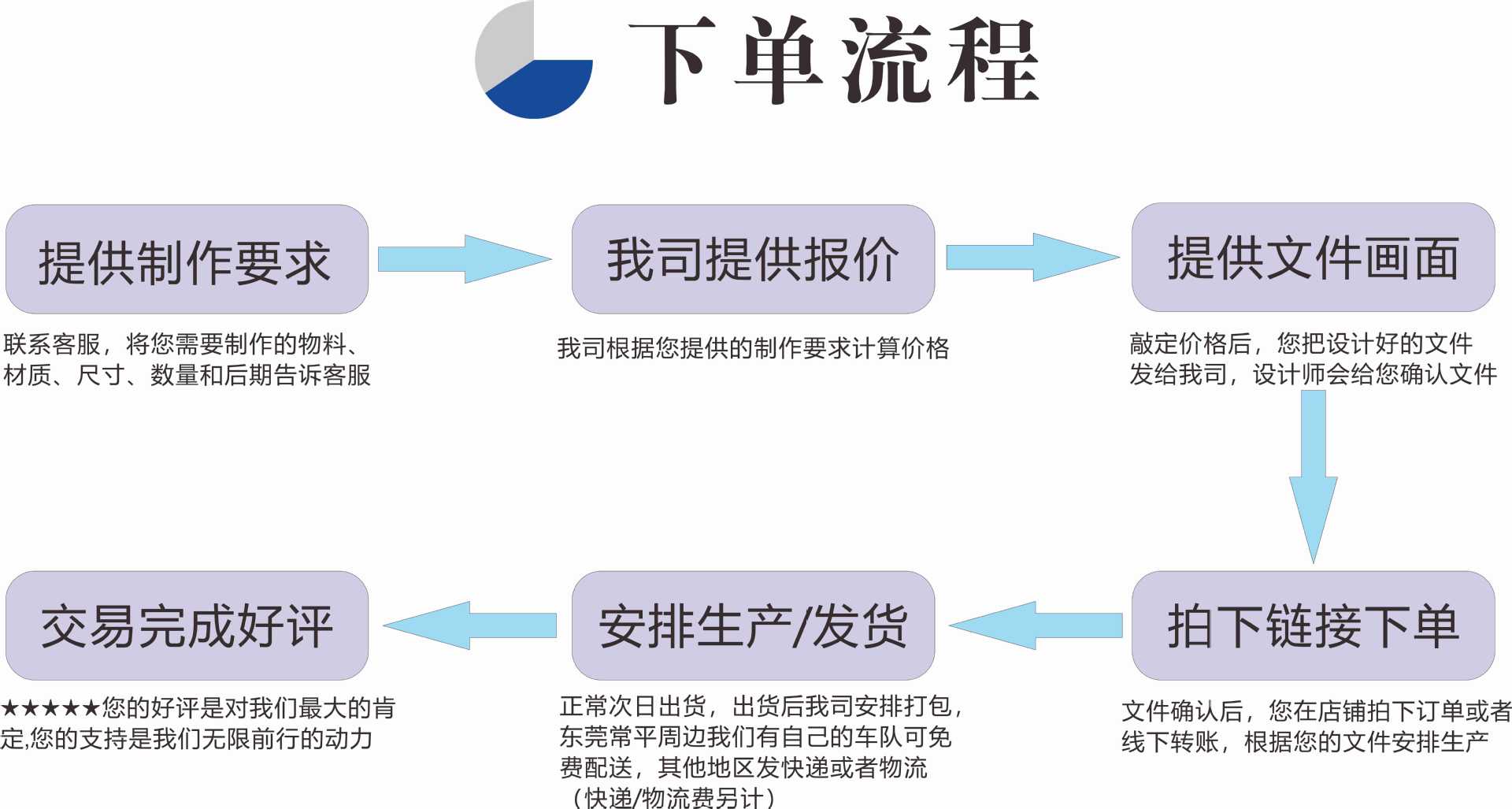 下单流程.jpg