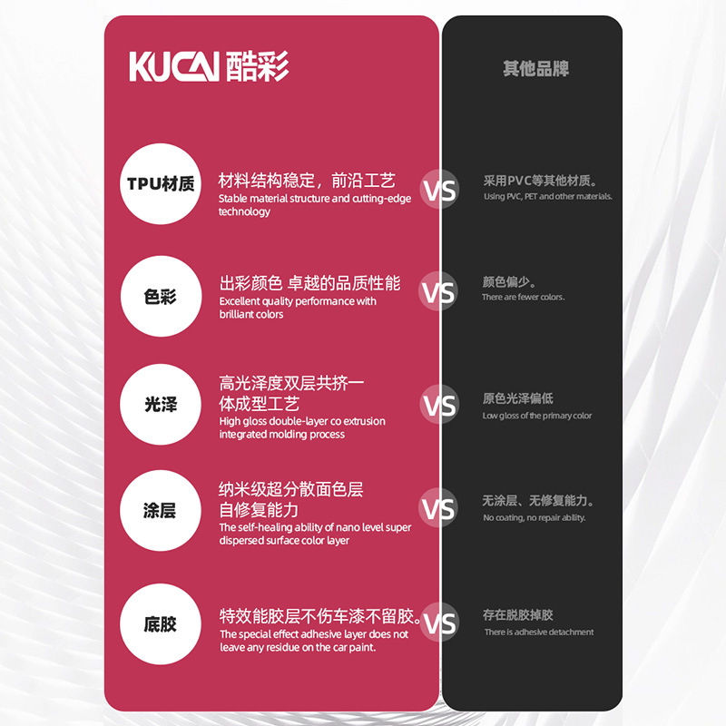 Car Protective Film, Car Paint Protection Film, Tpu Color Change Film, Pet Color Change Film, Car Film, Car Color Change Film, Tpu