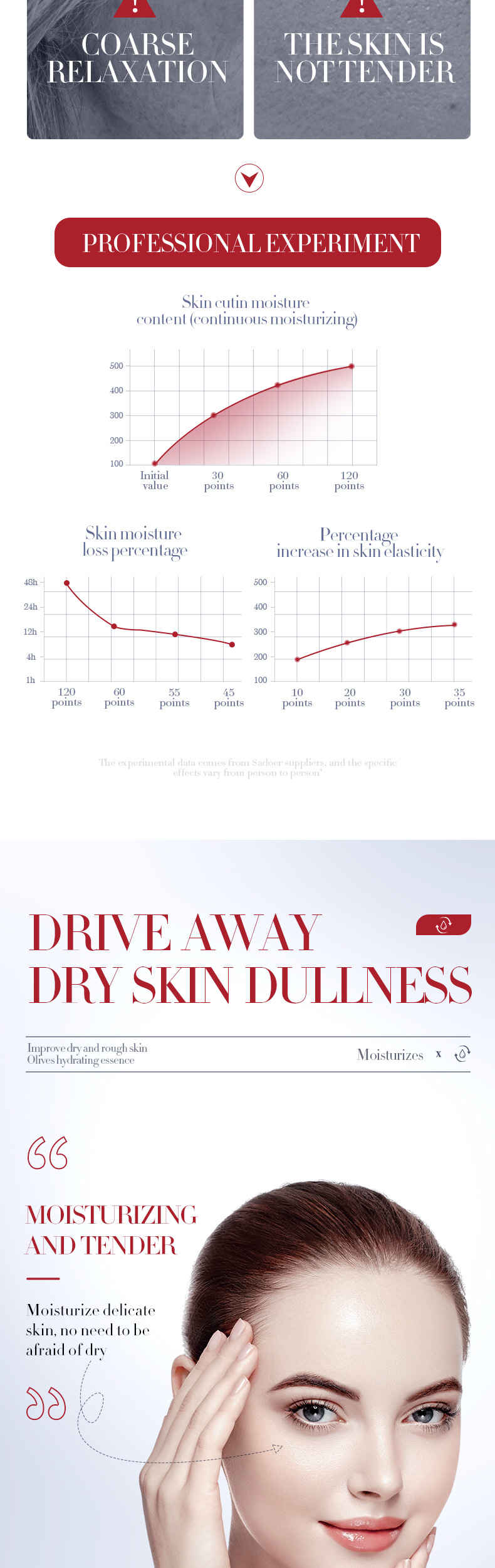 SADOER All English Fruit Flavor essence Liquid Moisturizes and refines pores to improve acne marks_voghion.com