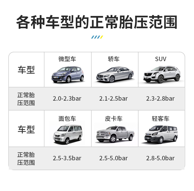 Suitable for Tire Pressure Gauge High-Precision Digital Digital Display Monitor with Tire Inflation Nozzle for Inflating and Inflating Cars