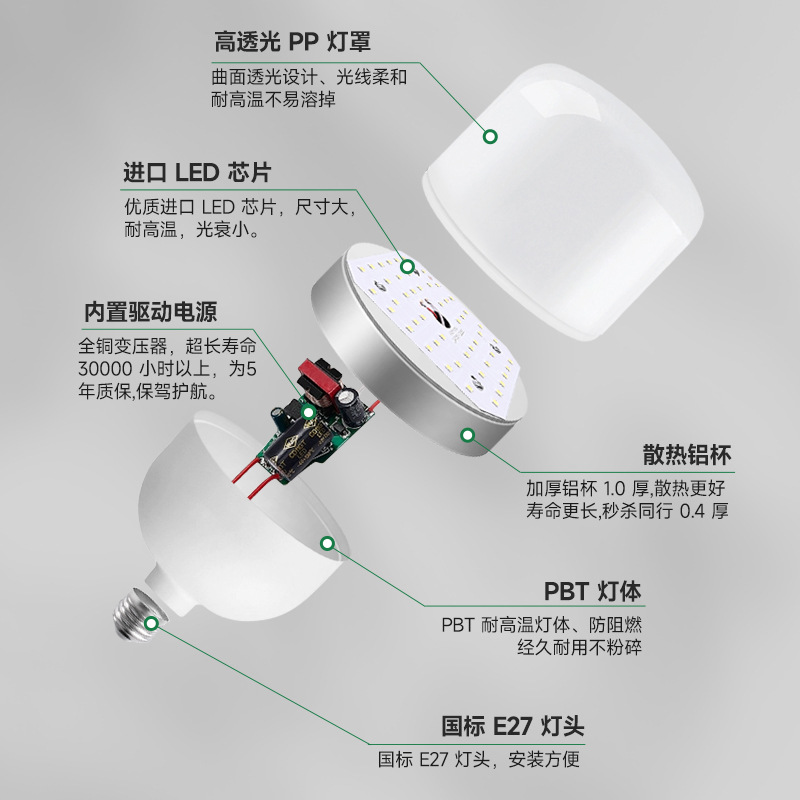 Bombilla led, ahorro de energía E27, bombilla de tornillo, ahorro de energía para el hogar, bombilla súper brillante, bombilla de alta potencia, fábrica de bombillas LED al por mayor