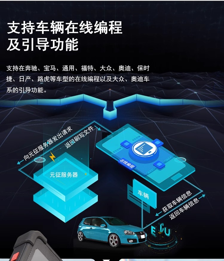 Yuanzheng LAUNCH X431PADV car computer diagnostic instrument OBD fault decoder detector online programming