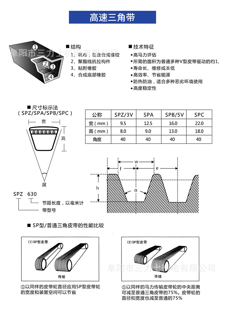 Yuezhou Brand Triangle Belt Sanlix D5334--7943 Type Machine Equipment Rubber Industrial V Transmission Belt Wear-Resistant