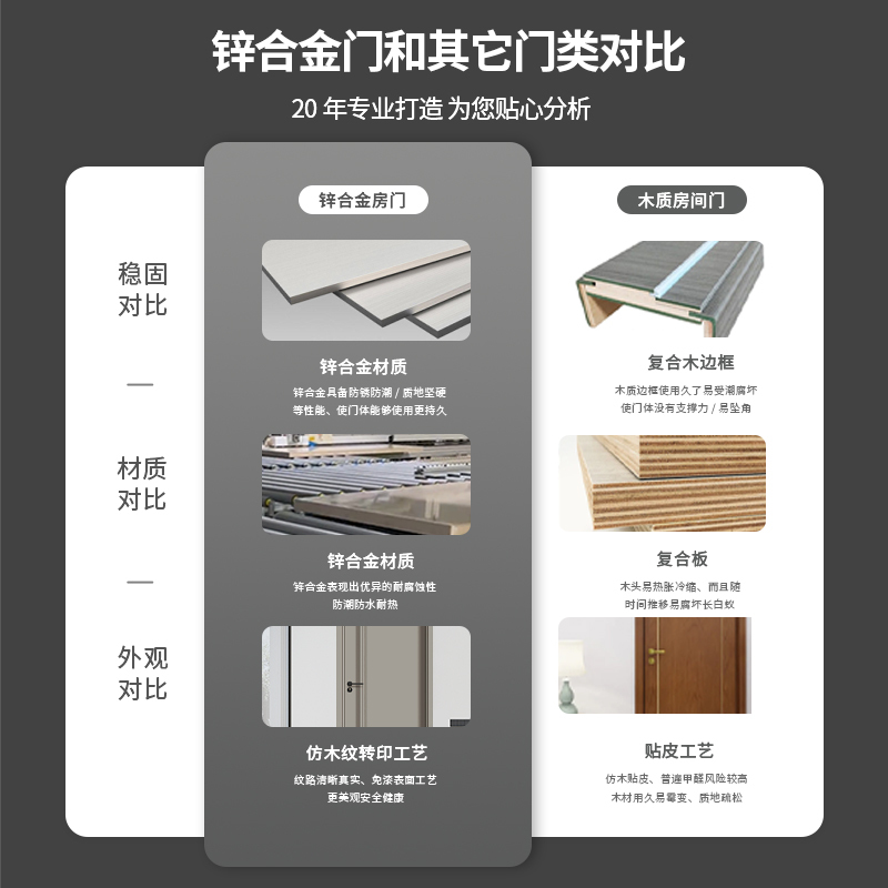 直销新锌合金门钢制房间卧室门隔音防潮入户门出租房门佛山工厂|undefined