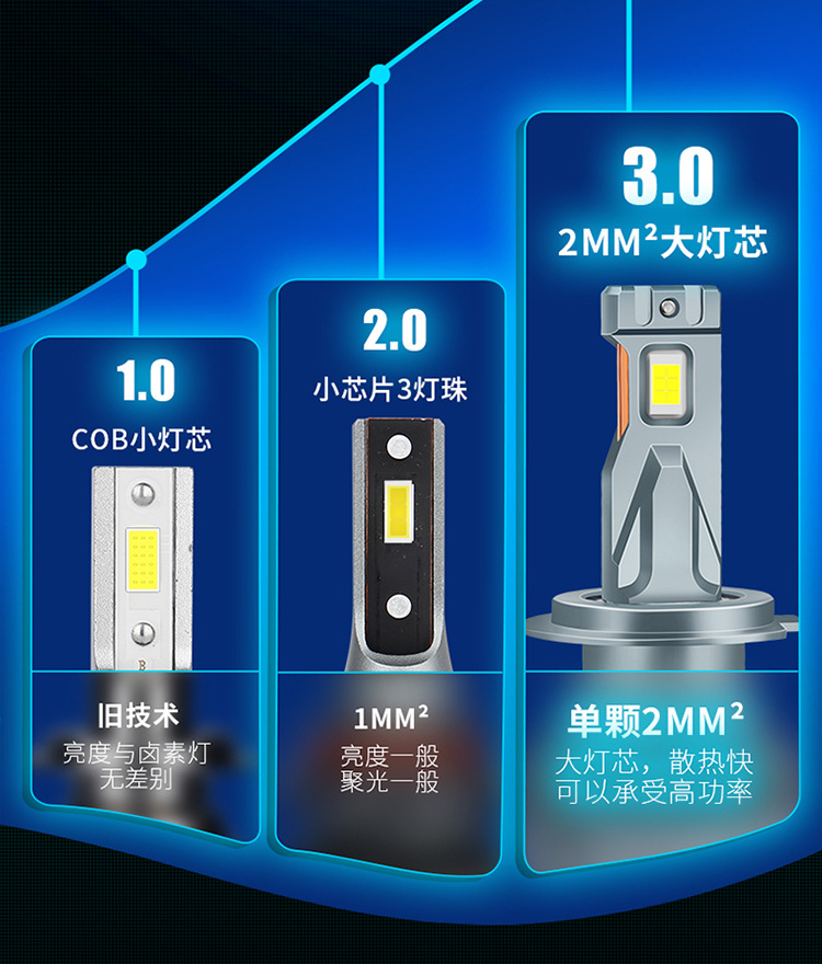 Cross-Border Car Led Headlight 140W High Power Headlight 9005 Far and Low Beam H1 Super Bright H11 Laser H4 Car H7
