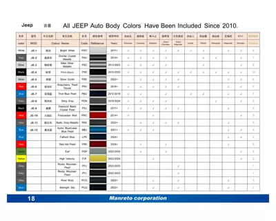 Scratch Removal Car Paint Spot – Avtomobil boya qələmləri - mt-001-jeep-special-color-please-take-a-photo-of-the-model-number