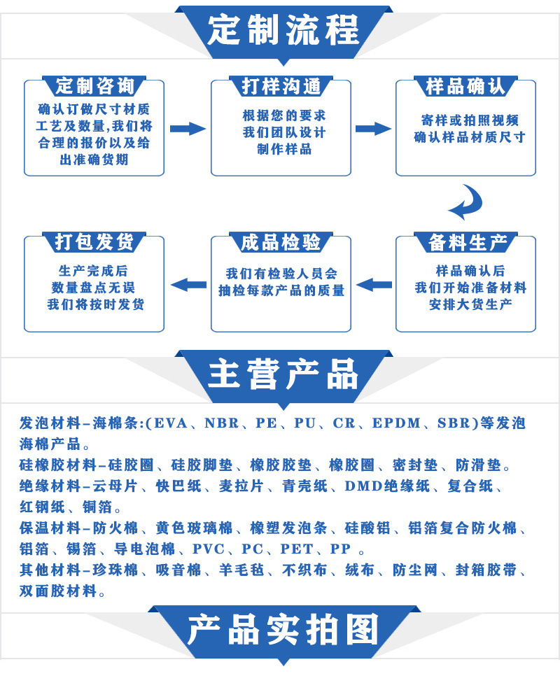 盛德源定制流程修改图