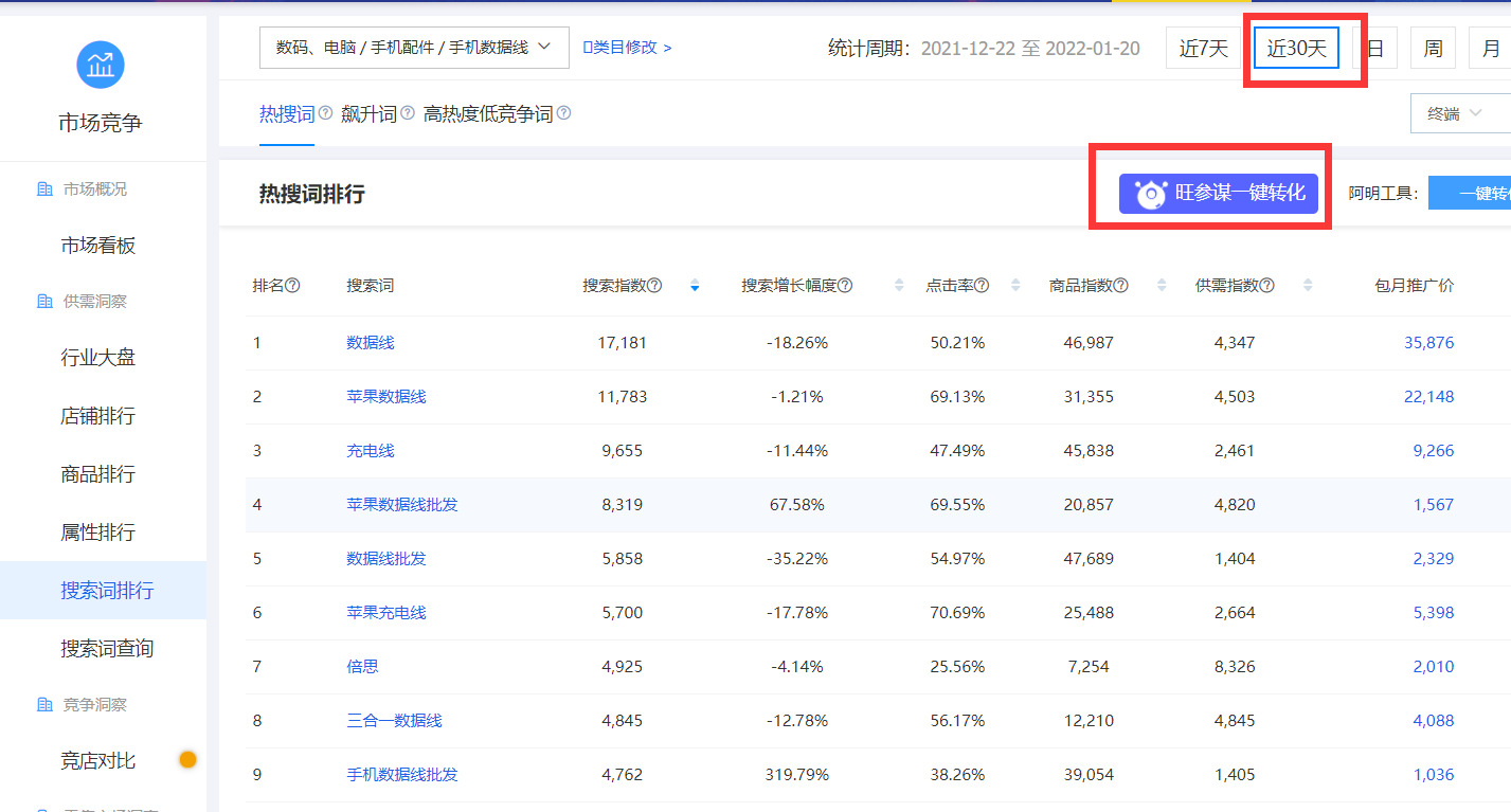 1688新手如何快速写出可以引流的标题？