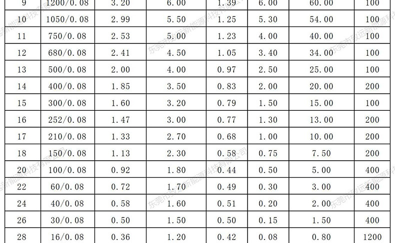 O1CN01trhtW52ADuu1l7Pyv_!!2218747658170-0-cib.jpg?__r__=1743574292646