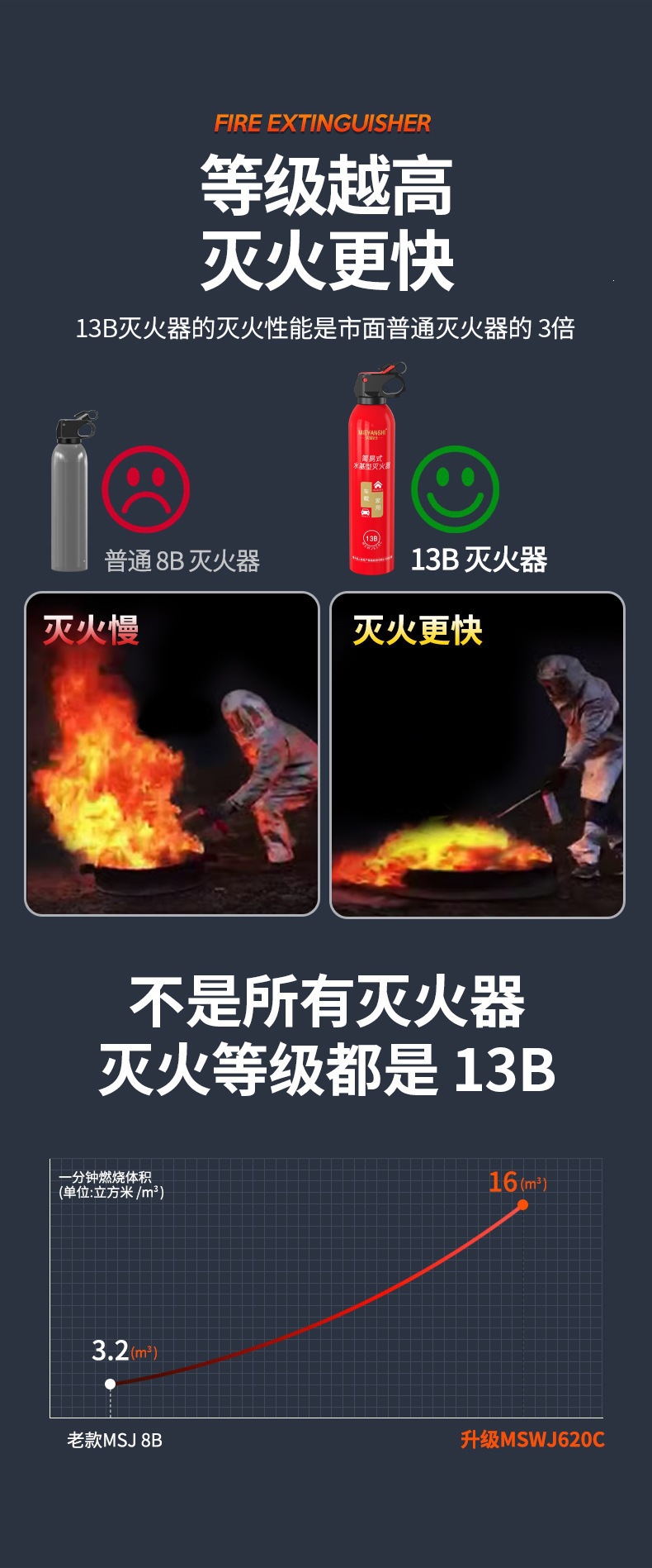 Mieyueshi 620ml Car Fire Extinguisher Mini Water-Based Fire Extinguisher for Vehicles Home Emergency Fire Supplies Gift