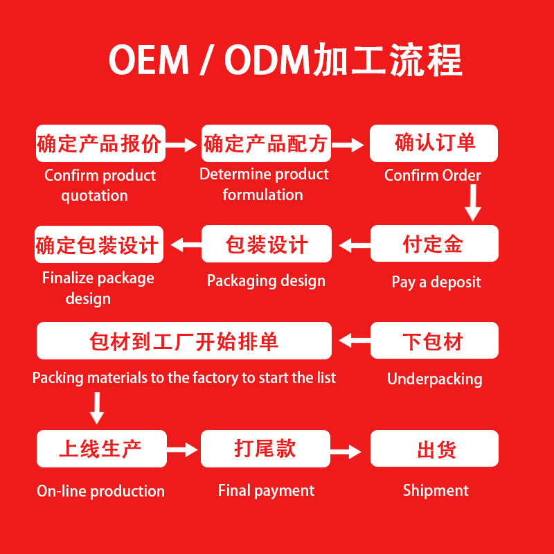 OEM(1)