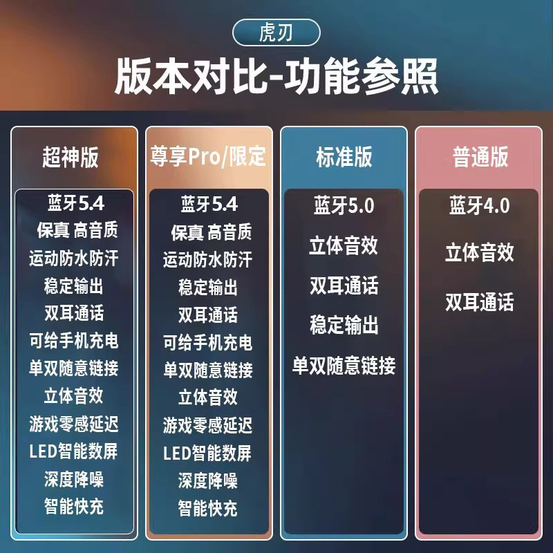 虎刃蓝牙耳机入耳式2025年新款无线运动跑步降噪官方旗舰店安卓|undefined