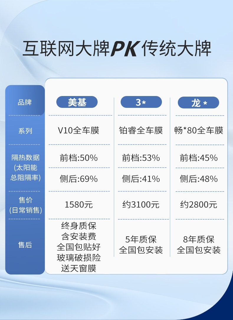 Meiji Car Film, Car Window Film, Explosion-Proof Film, Sun Protection and Heat Insulation Film, Front Windshield Film, V Series for the Whole Car