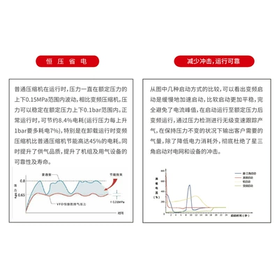 Silent Low Energy Consumption Permanent – Hava kompressorları
