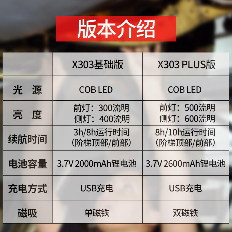 Linterna de trabajo Wolsun X303: potente linterna LED magnética para reparación de automóviles, superbrillante, con función de carga
