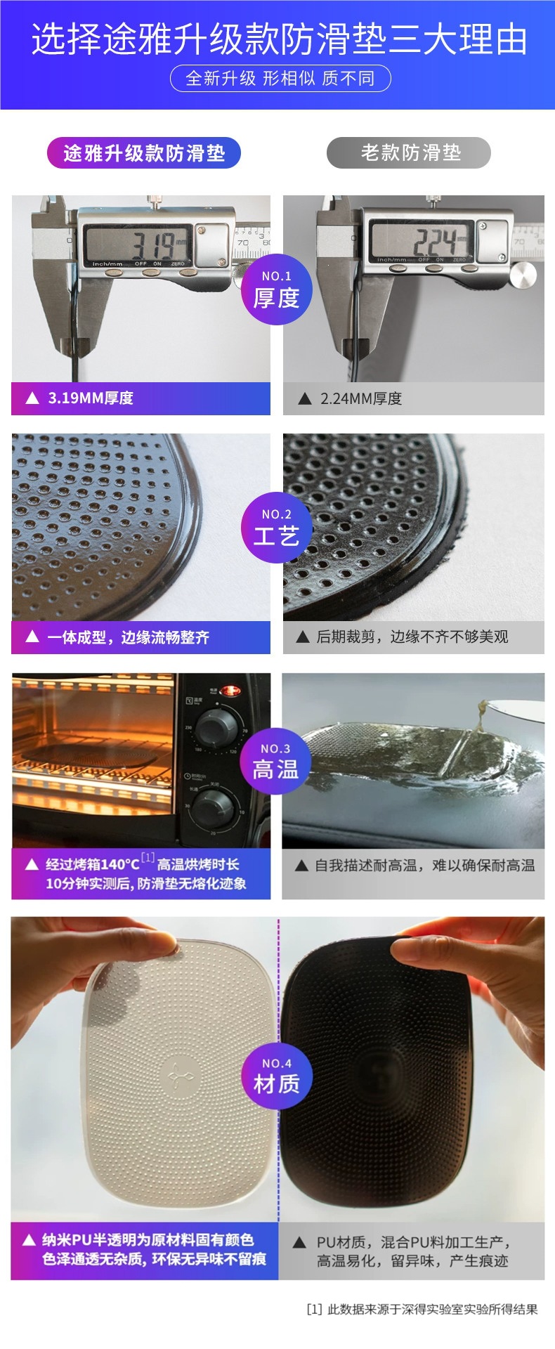 Car anti-slip mat, car accessories storage mat, in-car dashboard phone and accessory holder, high-temperature resistant