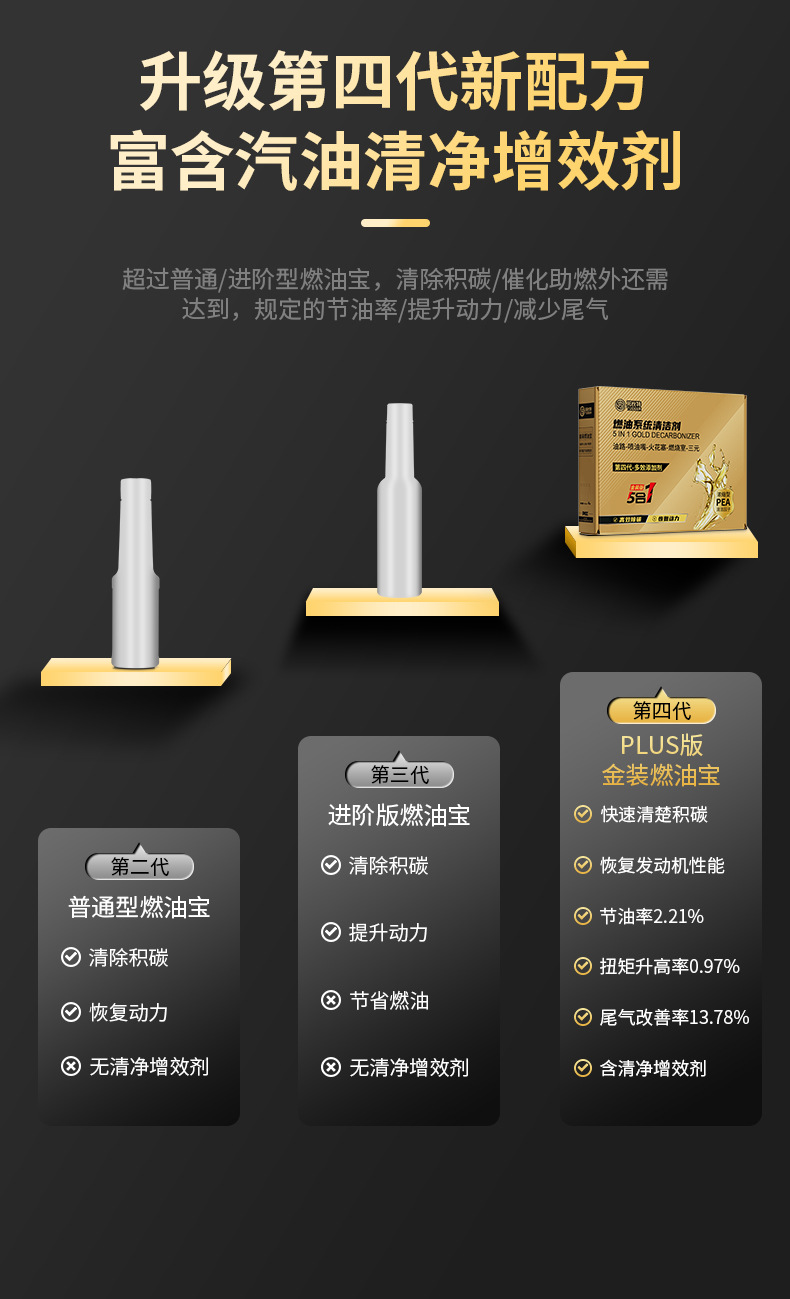 Topbit Gold Fuel Additive Carbon Deposit Remover Gasoline Additive Oil System Cleaner Three-In-One Cleaning Kit E-Commerce Hot Item