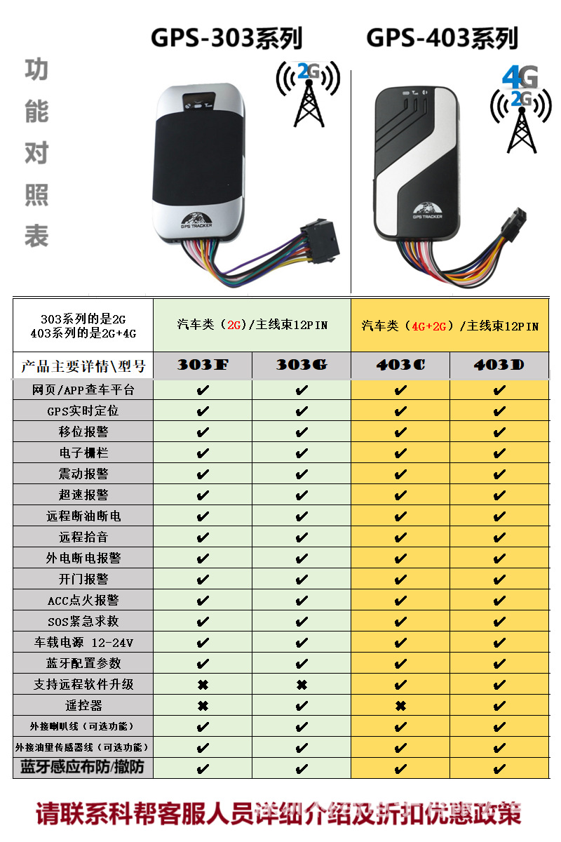 Mexican 4g Global Gps Tracker, Factory Gps403C, Gps Anti-Theft Device, Tk403C, Export