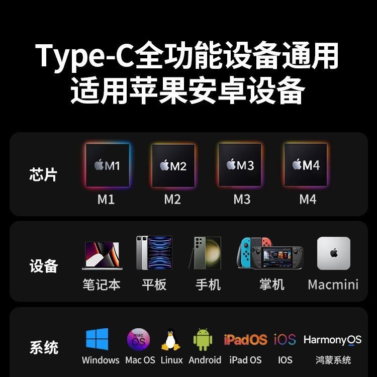 绿联拓展坞typec扩展hdmi投屏转换usb分线器hub集线网线多接口转|undefined