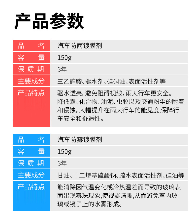 Car Glass Rainproof Agent, Anti-Fog Agent, Water Removal Coating Agent, Windshield Reversing Mirror, Rearview Mirror Defogger